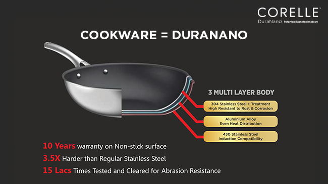 DuraNano: Why Triply Stainless Steel is the New Jargon in Corelle Cook ...